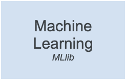 Machine Learning